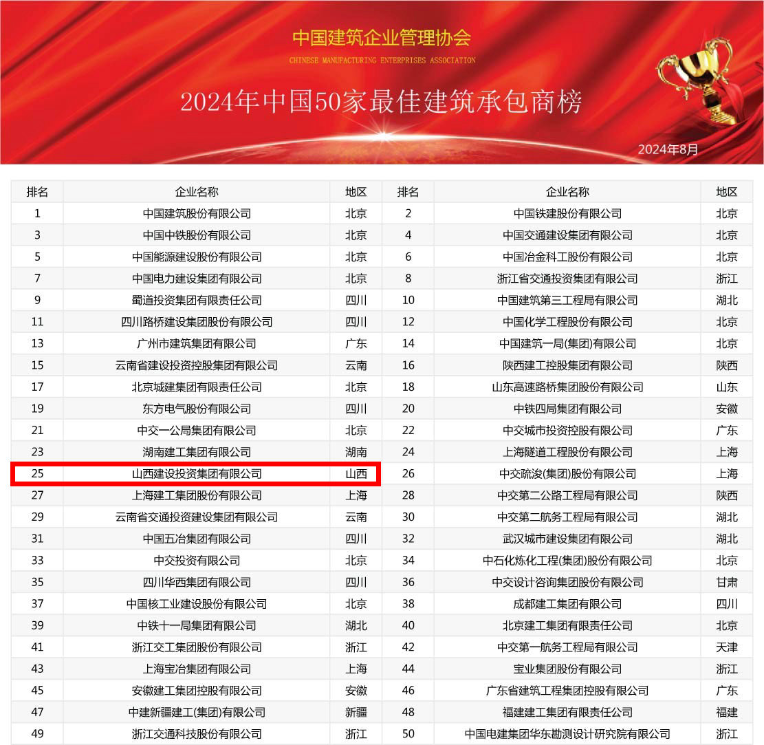 2024年中國建筑業(yè)綜合實(shí)力100強(qiáng)榜震撼發(fā)布，共筑行業(yè)新輝煌(圖2)